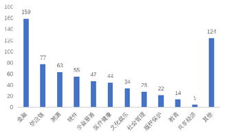 賽迪智庫(kù) 2.4萬(wàn)家企業(yè)掘金14億美元區(qū)塊鏈藍(lán)海，技術(shù)軟件與服務(wù)引領(lǐng)新浪潮